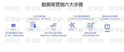 眉山外呼营销系统厂家——为企业提供高效精准的营销解决方案外呼系统销售好做吗
