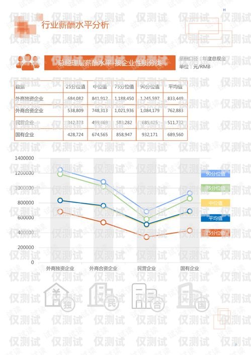 移动外呼系统怎么检查移动外呼系统怎么检查设备