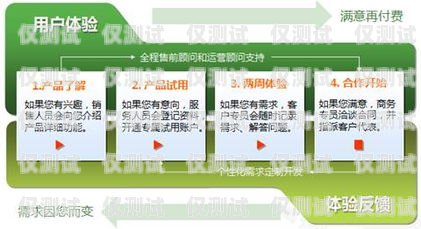烟台 CRM 外呼系统供应商烟台客服外包公司排行