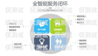 网易七鱼电话机器人——高效智能的客户服务解决方案七鱼智能客服机器人