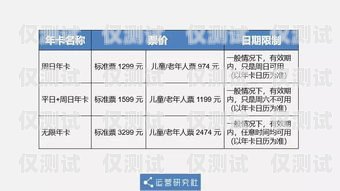 电销卡代理开店，赚钱的机会还是风险？电销卡代理怎么开店呢赚钱吗安全吗