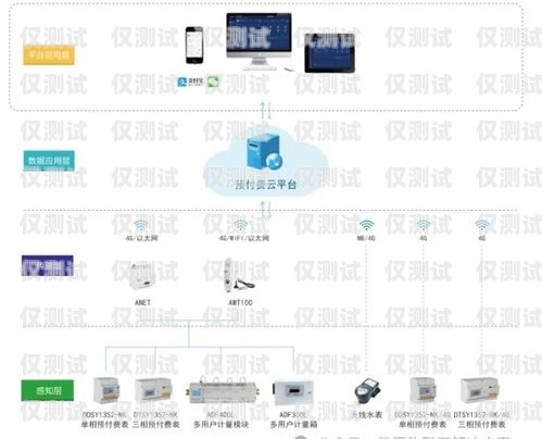 丰都智能外呼系统哪家好用？丰都智能外呼系统哪家好用点