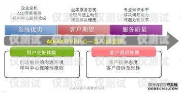 外呼系统呼损率，提升客户满意度的关键指标外呼系统价格怎么算