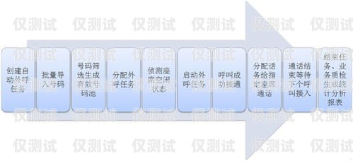 南昌呼叫中心外呼系统哪家好？南昌呼叫中心外呼系统哪家好一点