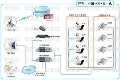 电销卡外呼系统价格，如何选择适合您的解决方案电销卡外呼系统价格怎么算