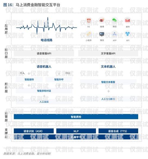 电销卡外呼系统价格，如何选择适合您的解决方案电销卡外呼系统价格怎么算