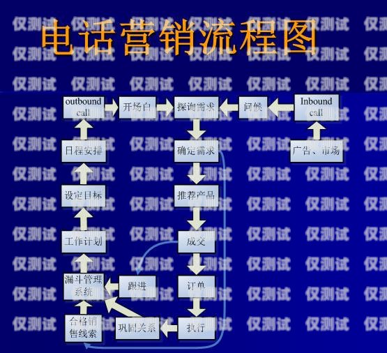 电销卡，你可以办理几张卡？电销卡可以办几张卡嘛