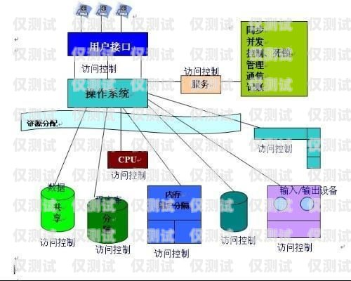 外呼系统的广泛应用行业哪些行业用外呼系统比较多呢