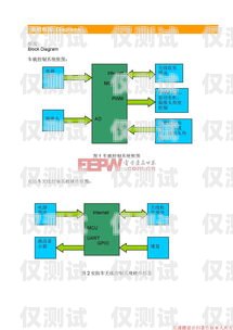 深圳电销机器人线路图制作攻略深圳电销机器人线路图制作公司