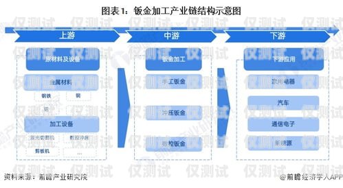 江苏企业外呼系统资费解析企业外呼系统源码
