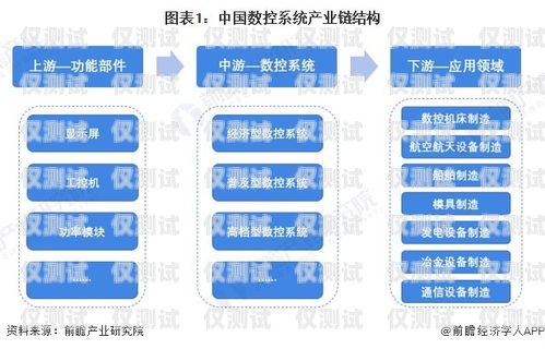 江苏企业外呼系统资费解析企业外呼系统源码