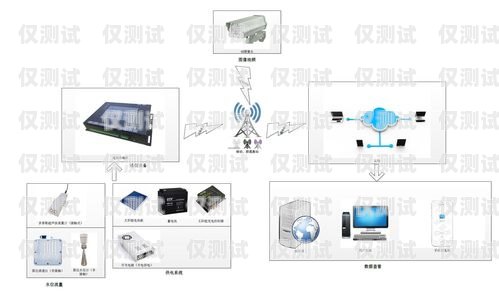 汕头人工外呼系统怎么安装汕头外呼系统效果