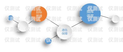 移动公司外呼系统，提升客户服务与业务拓展的利器移动的外呼工作怎么样