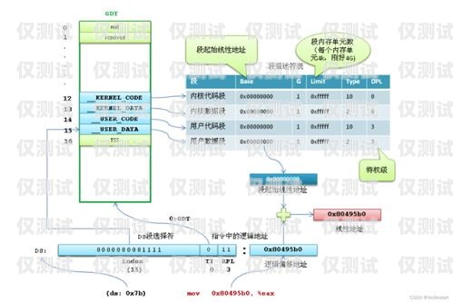 外呼系统与北纬电销卡的完美结合外呼卡线线路系统
