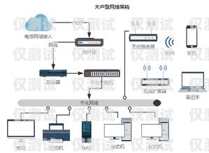 外呼系统与北纬电销卡的完美结合外呼卡线线路系统