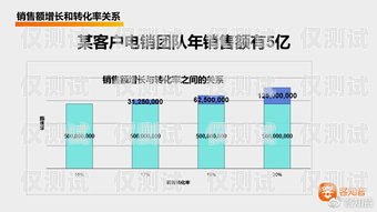 宁波电话语音智能外呼营销系统，提升销售效率的利器宁波呼叫中心