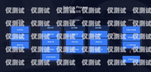 成都智能外呼系统价钱智能外呼系统多少钱