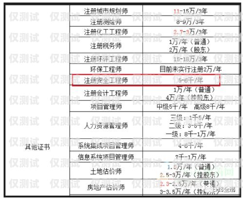 南京外呼系统卡价格及相关费用解析南京外呼系统卡多少钱一张