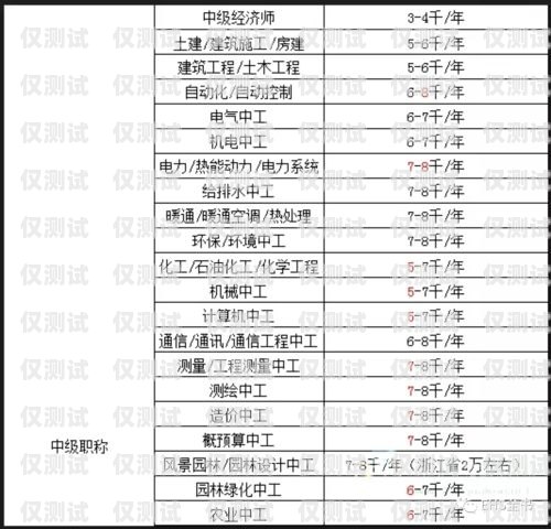 南京外呼系统卡价格及相关费用解析南京外呼系统卡多少钱一张