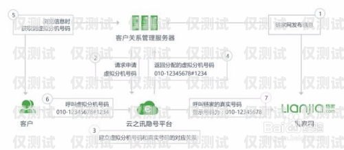 云语外呼系统代理，提升销售与客户服务的利器云外呼系统客服电话
