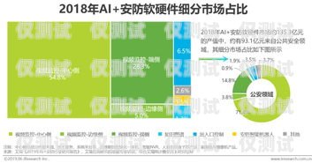 云南 AI 智能电话机器人供应商——引领智能客服新时代云南ai智能电话机器人供应商有哪些