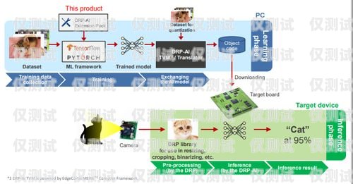 选择北京人工外呼系统代理商的指南北京人工外呼系统线路