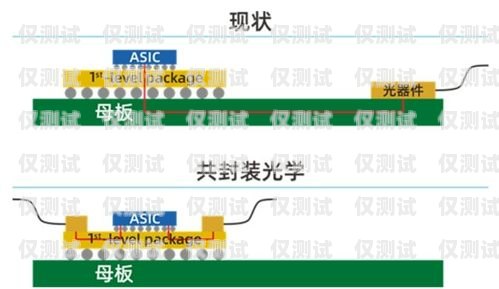 全国通讯外呼系统价格指南外呼系统排行