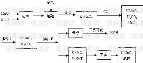 漳州高频外呼系统费用，降低成本、提升效率的关键选择高频外呼app