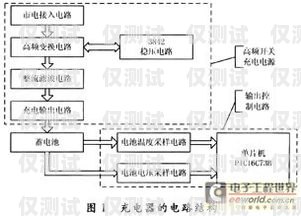 漳州高频外呼系统费用，降低成本、提升效率的关键选择高频外呼app