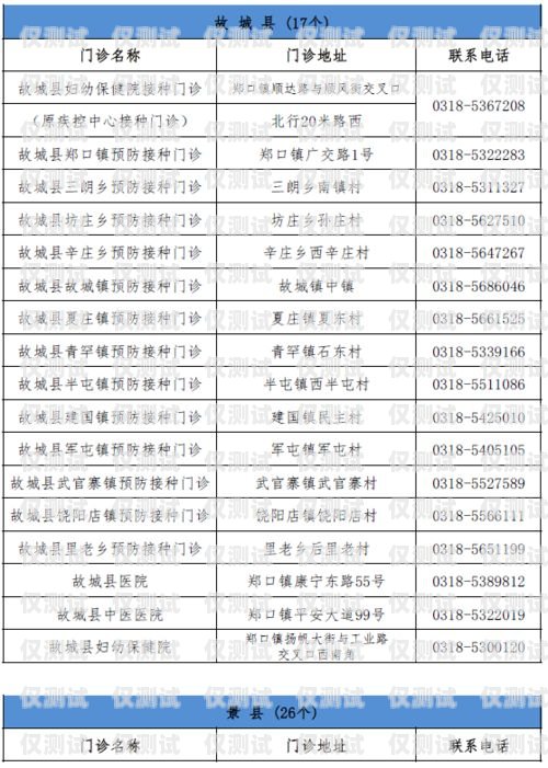 河北智能外呼系统排名河北智能外呼系统排名第一