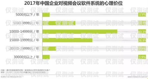 选择甘肃外呼系统公司，如何找到可靠的合作伙伴甘肃自动外呼系统