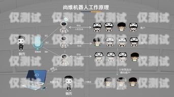 电话机器人的通话技巧与策略电话机器人怎样打电话的