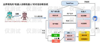 探秘电话机器人对话原理电话机器人对话原理是什么