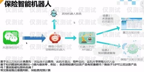 探秘电话机器人对话原理电话机器人对话原理是什么