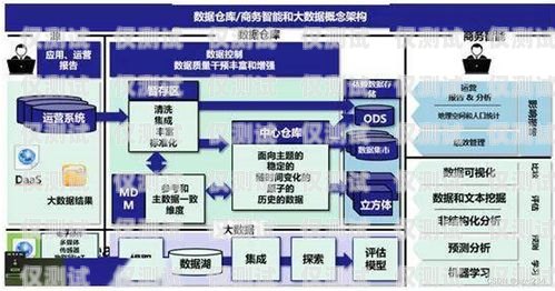 山西外呼系统线路关闭指南山西外呼公司