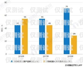 机器人电销，未来销售的趋势还是泡沫？机器人电销市场分析