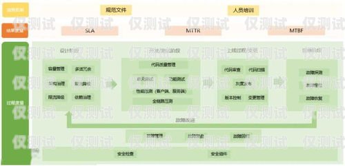 探索山西稳定外呼系统软件的奥秘山西外呼公司