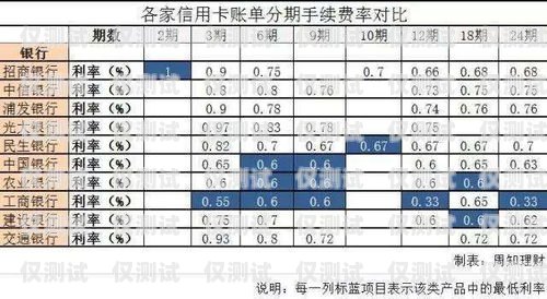 电销信用卡账单分期开场白账单分期电销话术