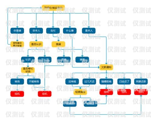 外呼电话系统是一种用于大规模语言模型预训练的工具，它可以帮助企业或机构实现自动化的电话营销、客户服务、市场调研等工作。外呼电话系统的价格因功能、规模、使用场景等因素而异，一般来说，价格从几千元到几十万元不等。本文将介绍外呼电话系统的价格构成、选择要点和市场现状，帮助读者了解外呼电话系统的价格情况，并做出明智的选择。外呼系统一般多少钱