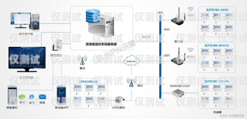 外呼电话系统是一种用于大规模语言模型预训练的工具，它可以帮助企业或机构实现自动化的电话营销、客户服务、市场调研等工作。外呼电话系统的价格因功能、规模、使用场景等因素而异，一般来说，价格从几千元到几十万元不等。本文将介绍外呼电话系统的价格构成、选择要点和市场现状，帮助读者了解外呼电话系统的价格情况，并做出明智的选择。外呼系统一般多少钱