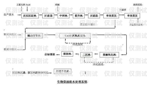 潍坊电销卡办理流程图潍坊电销卡办理流程图片