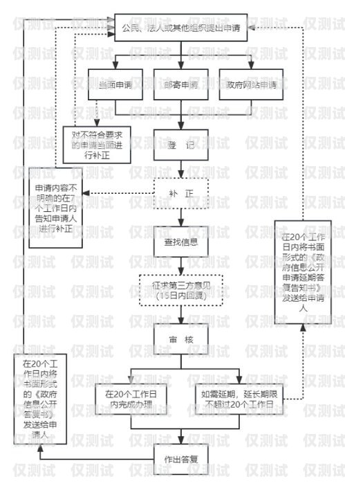 潍坊电销卡办理流程图潍坊电销卡办理流程图片