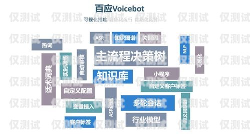 电话机器人话术设置指南电话机器人如何设置话术模式