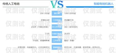 为何选择收费低的外呼销售系统？外呼系统销售好做吗