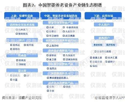 江苏企业外呼系统资费的全面解析企业外呼系统源码