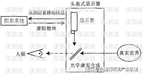 湘西外呼系统种类外呼系统的作用