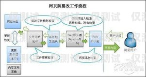 销售加外呼系统能否篡改数据？真相揭秘！销售加外呼系统可以改数据吗知乎