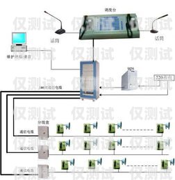 杭州电销卡外呼系统哪家强？杭州电话外呼系统