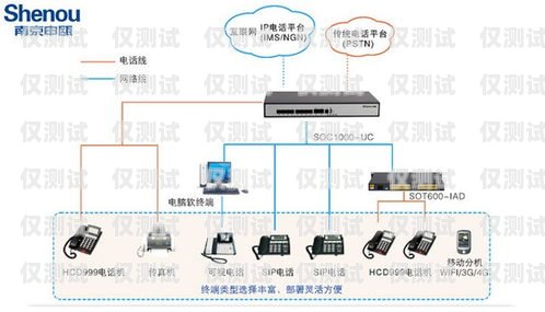 杭州电销卡外呼系统哪家强？杭州电话外呼系统