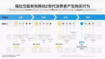 大连外呼系统参数，提升销售与客服效率的关键外呼系统对接